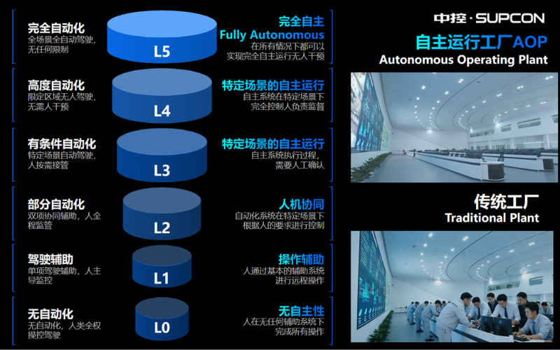 领航国际受邀出席广东加快推进新型机电一体化产业发展座谈会